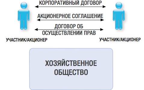 Стороны сделки