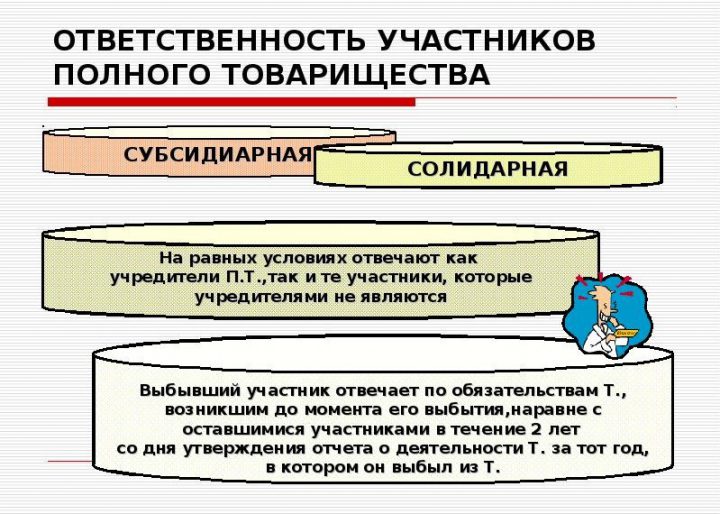 Ответственность супругов по обязательствам презентация