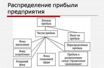 Порядок расходования гранта грантополучателем