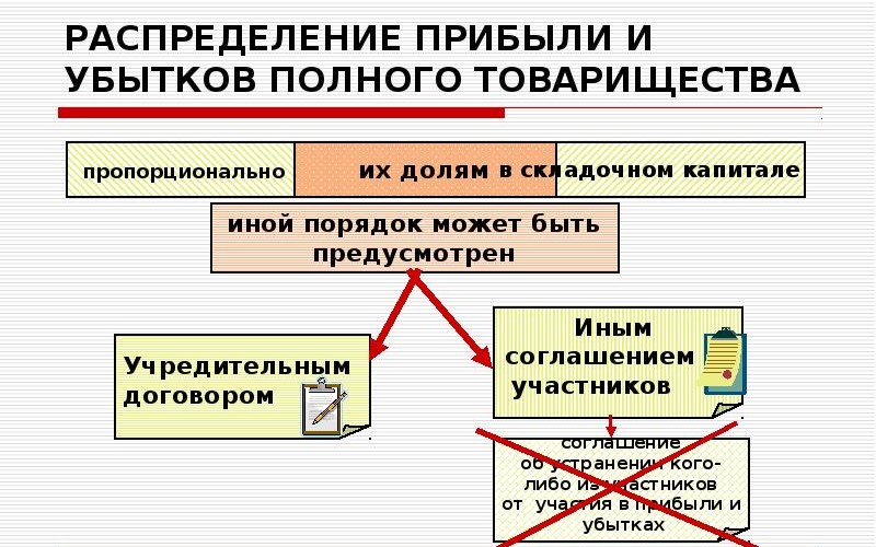 Порядок расходования гранта грантополучателем