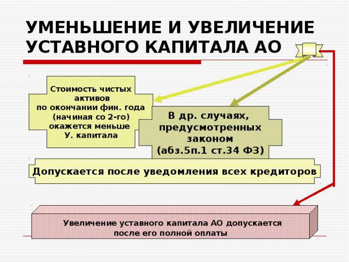 Перевод займов уставный капитал