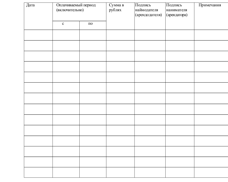 Образец расписки в получении денежных средств за аренду квартиры ...