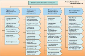 Стратегический план страховой компании