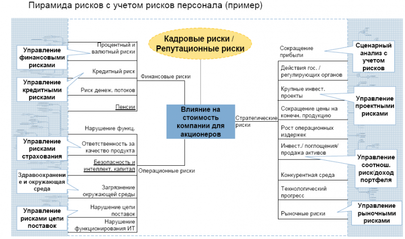 Бизнес план нотариальной конторы