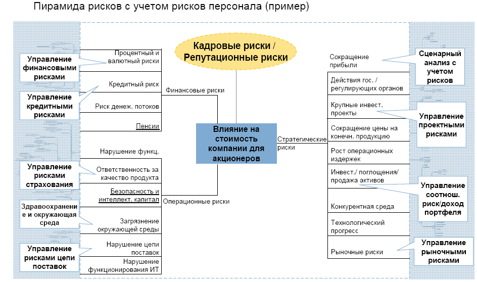 План интеграции компании в компанию