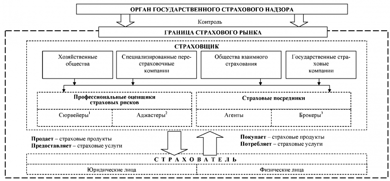 Стратегический план страховой компании