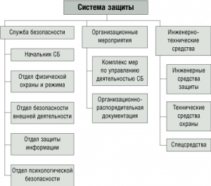 Все планы предприятия должны быть скоординированы и