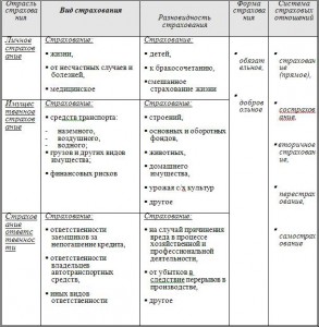 План страховые услуги