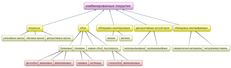 Бизнес план ремонт и отделка помещений