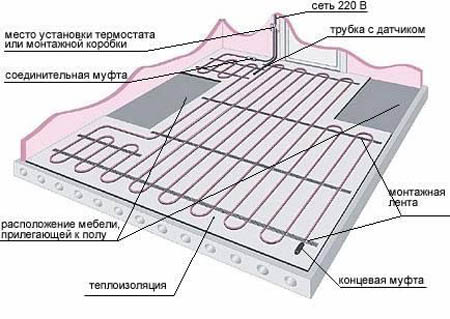 План теплых полов в дизайн проекте