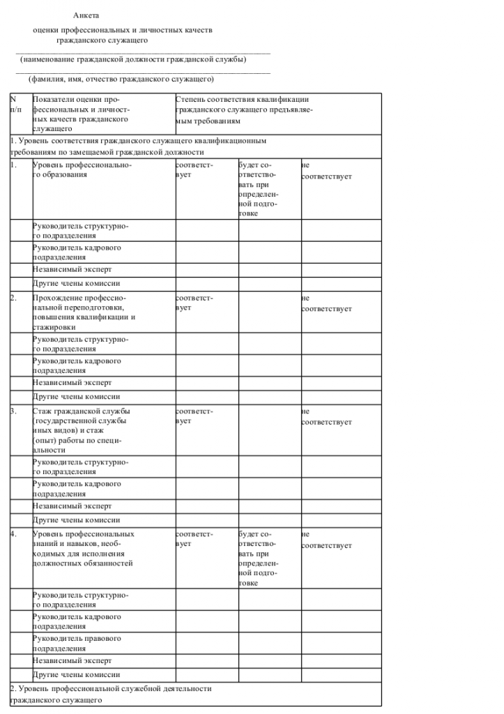 Анкета государственного гражданского служащего образец