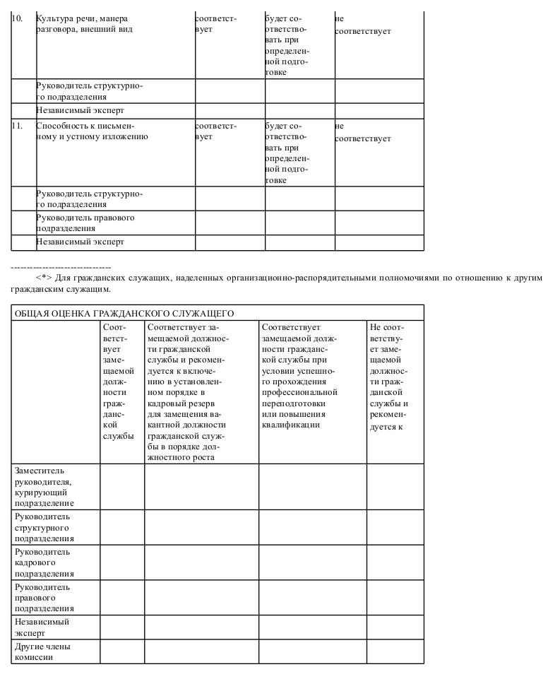 Анкета государственного гражданского служащего образец