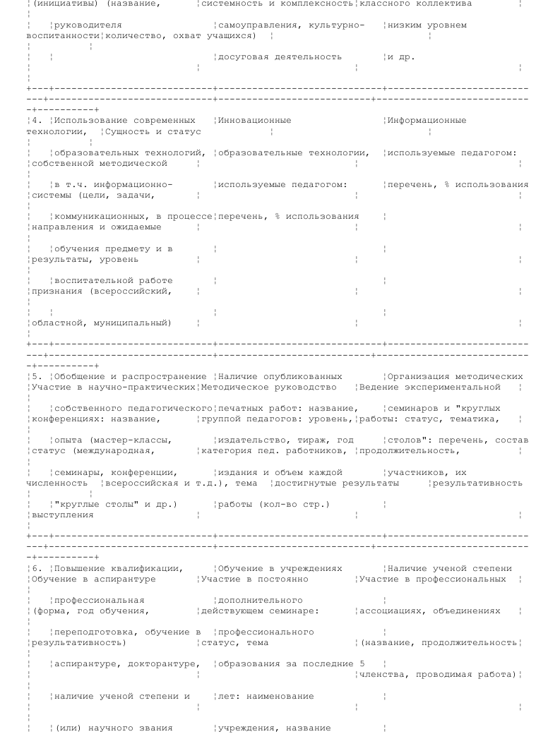 Информационно аналитическая справка о вакансии образец