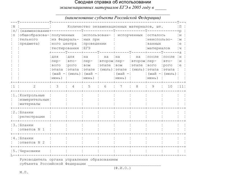 Справка о результатах егэ образец