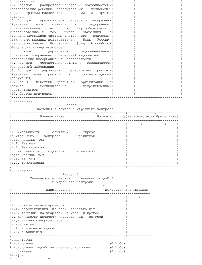 Положение о внутреннем финансовом контроле в бюджетном учреждении 2022 образец