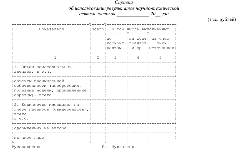 Техническая справка по технологии образец