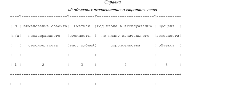 Продан автомобиль балансовой стоимостью