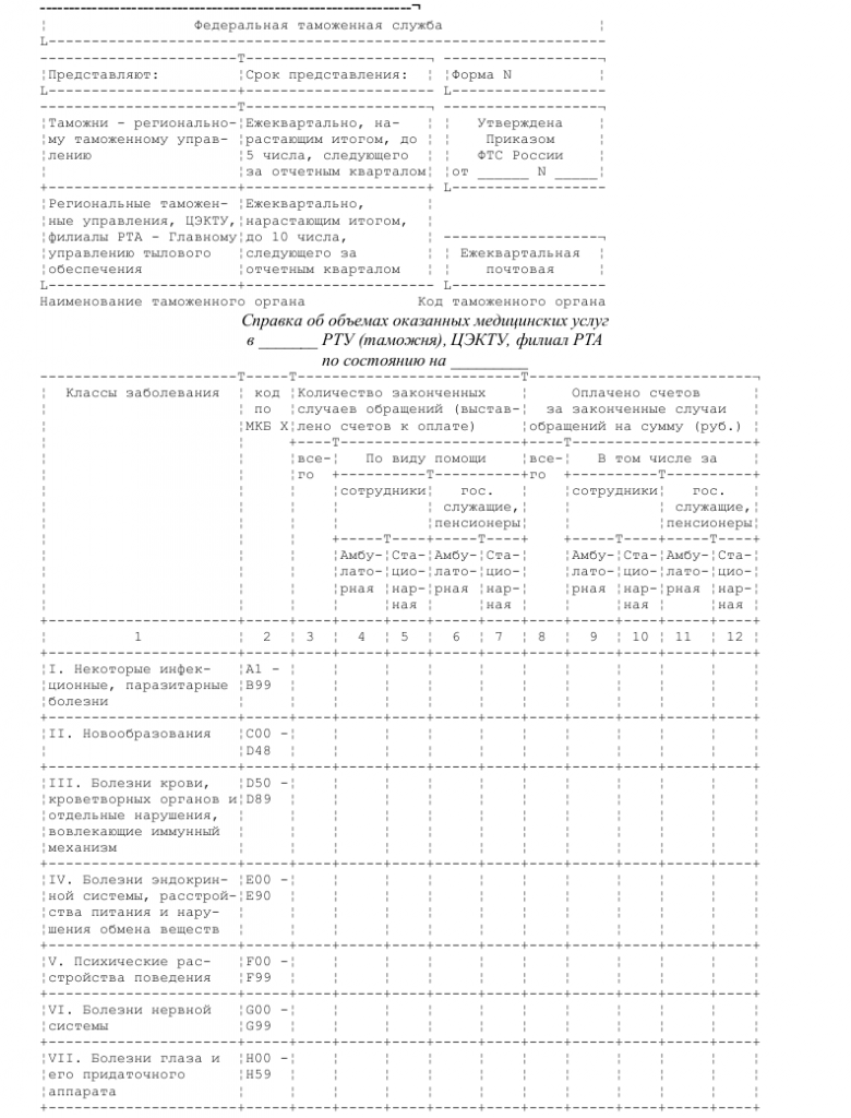 Справка об объемах оказанных медицинских услуг — скачать бланк, образец