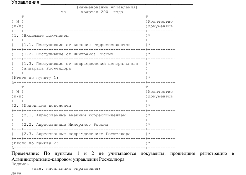 Справка об объеме документооборота в Федеральном агентстве ...