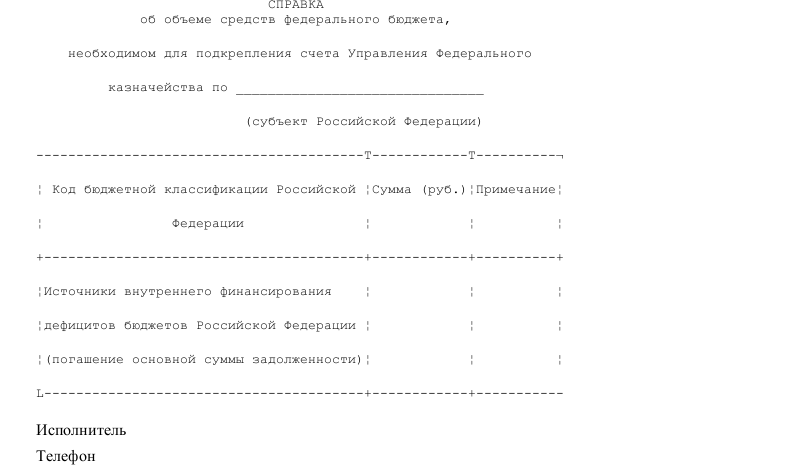 Справка о наличии оборотных средств и возможностей их пополнения образец