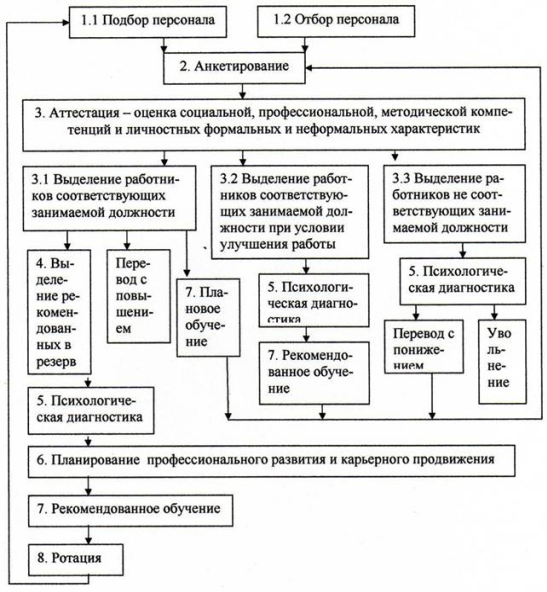 Фаст диаграмма менеджера по подбору персонала в ворде