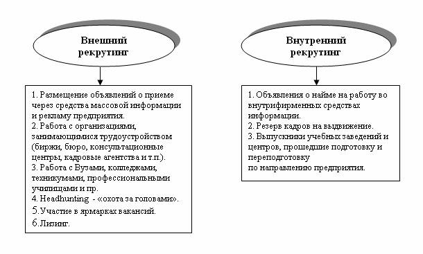 К текущим затратам проекта кадровой сферы относят